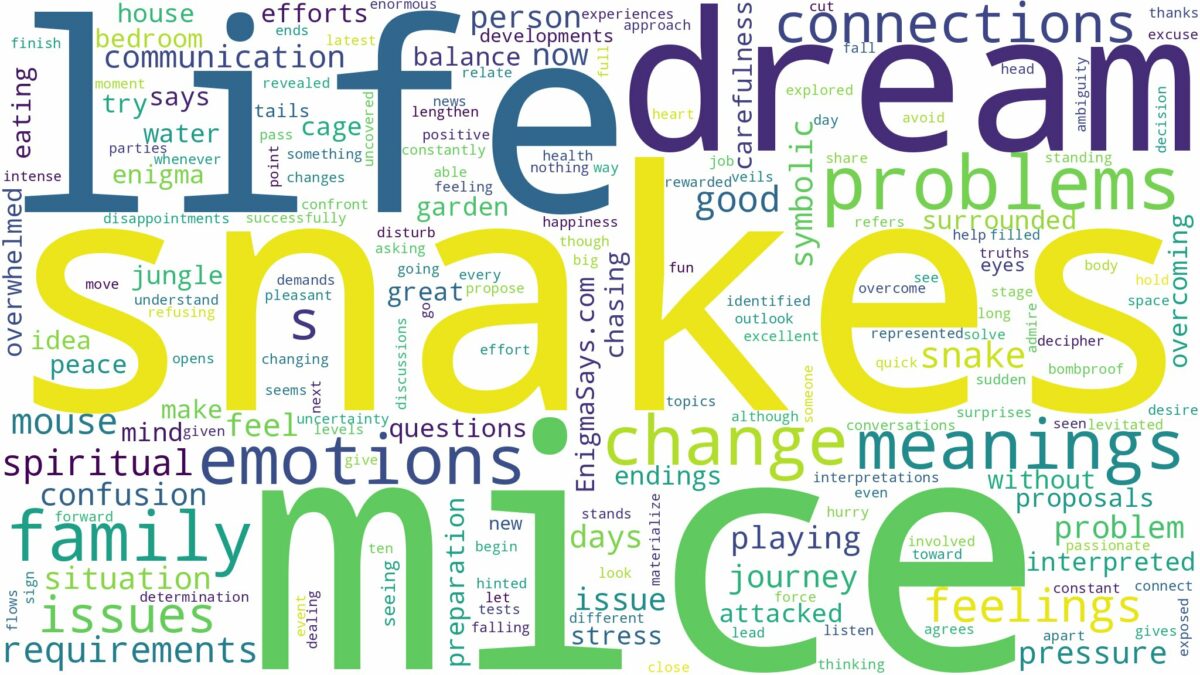 dreams about snakes and mice and related dreams with their meanings in a word cloud