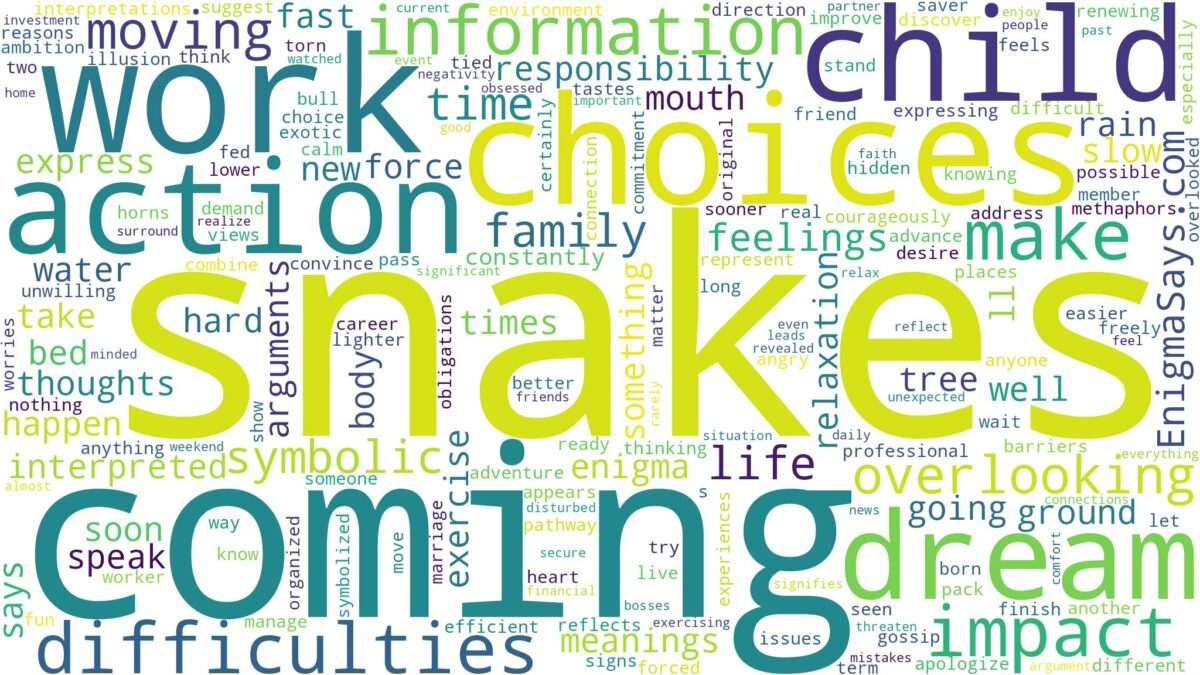 dreams about snakes coming out and related dreams with their meanings in a word cloud