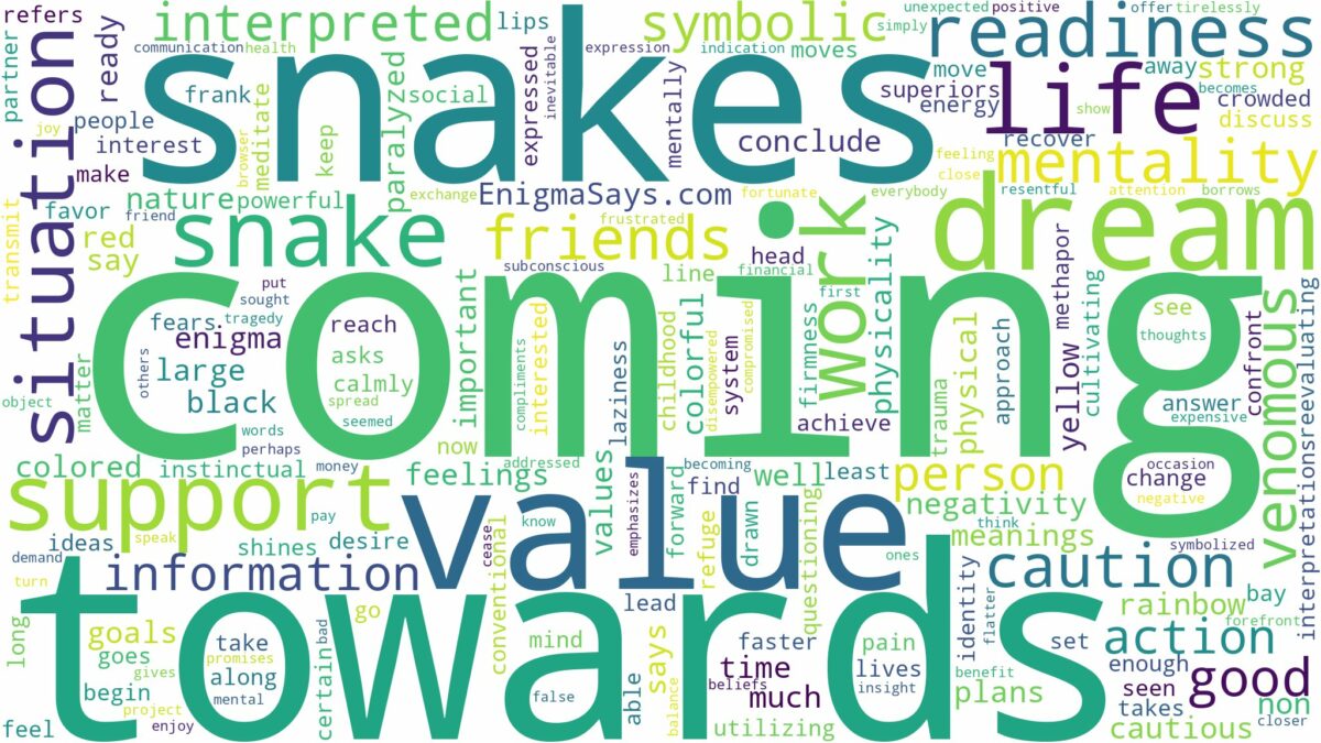 dreams about snakes coming towards you and related dreams with their meanings in a word cloud