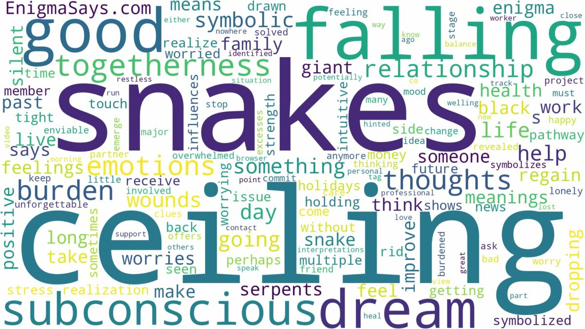 dreams about snakes falling from ceiling and related dreams with their meanings in a word cloud