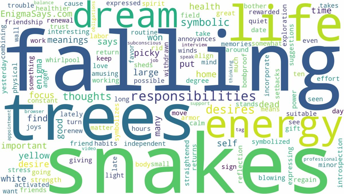 dreams about snakes falling from trees and related dreams with their meanings in a word cloud