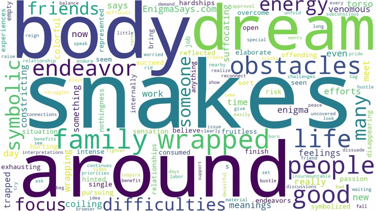 dreams about snakes wrapped around body and related dreams with their meanings in a word cloud