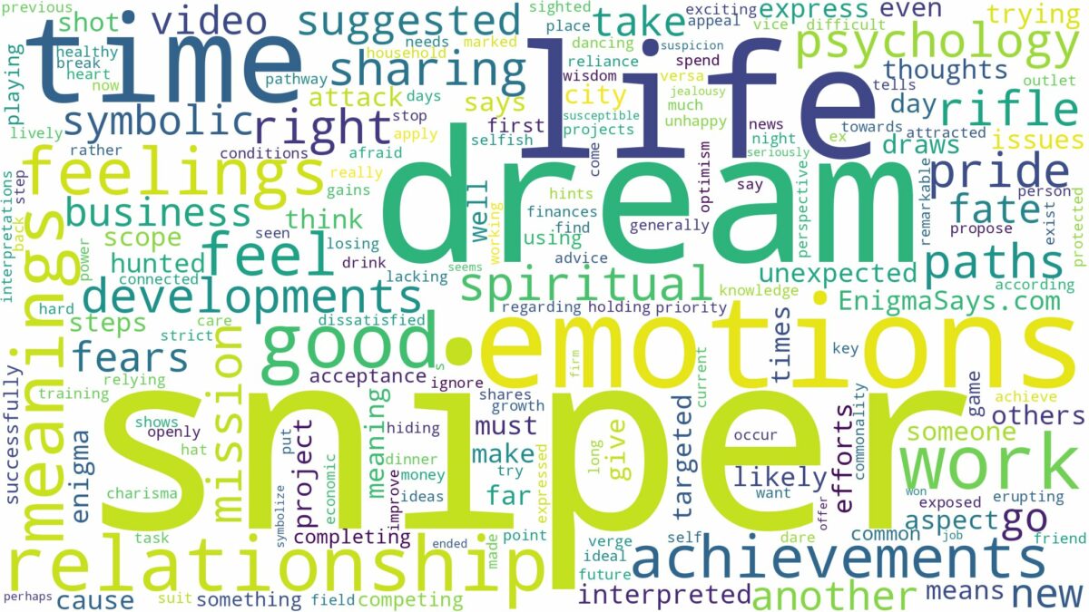 dream about sniper and related dreams with their meanings in a word cloud