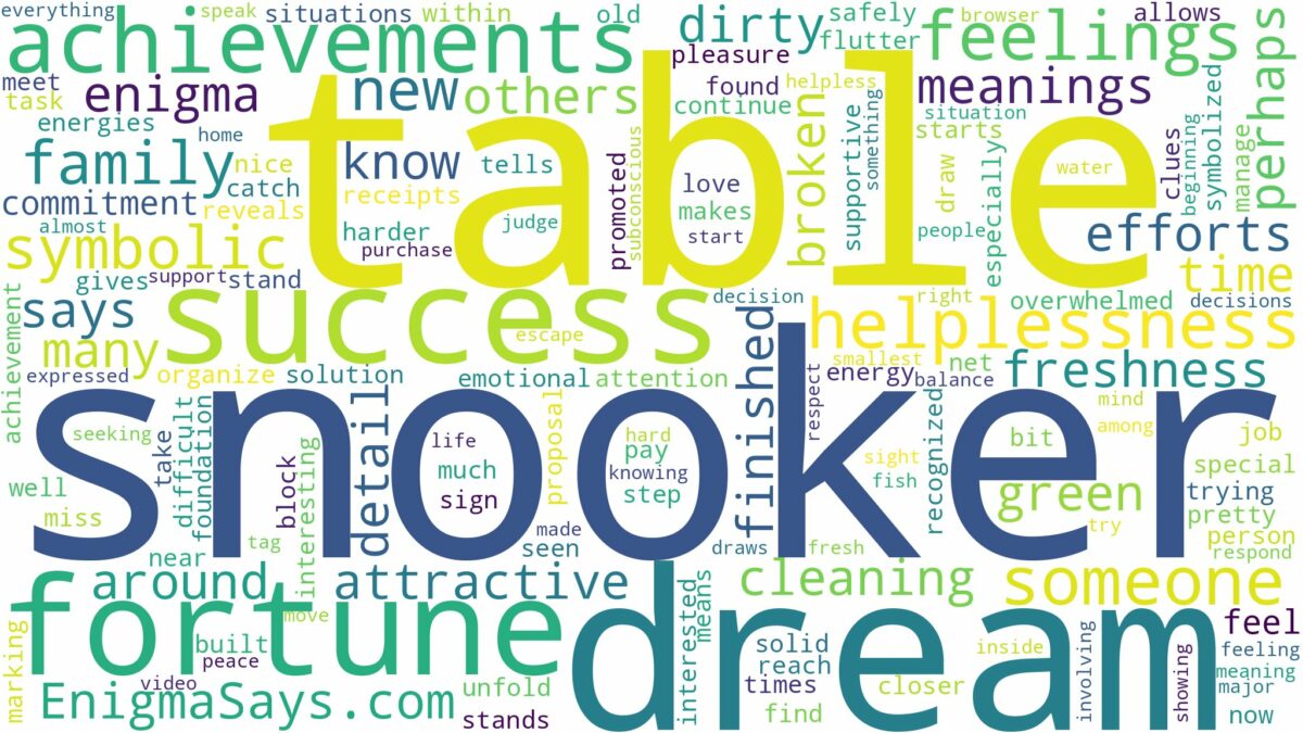 dream about snooker table and related dreams with their meanings in a word cloud