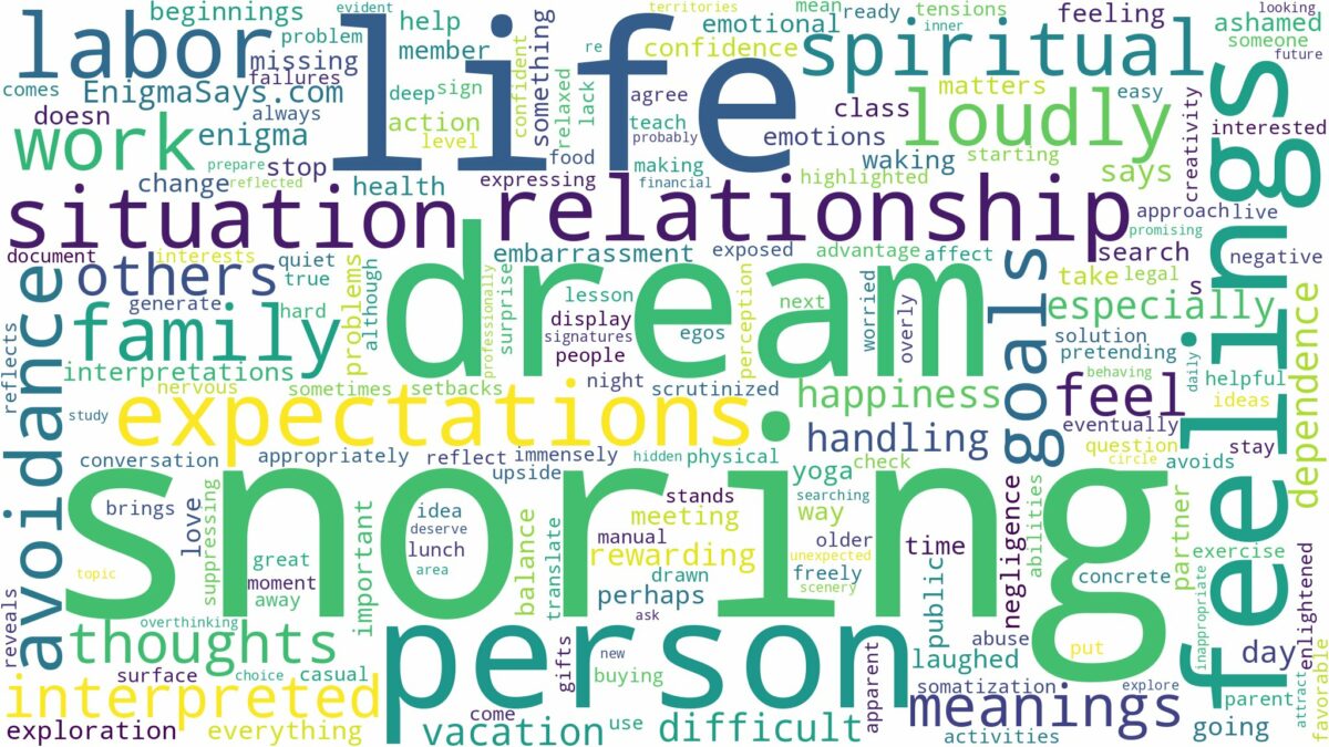 dream of snoring and related dreams with their meanings in a word cloud