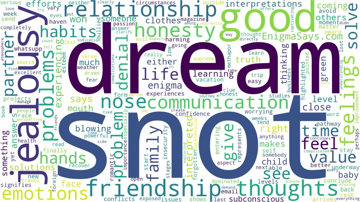 dream about snot and related dreams with their meanings in a word cloud