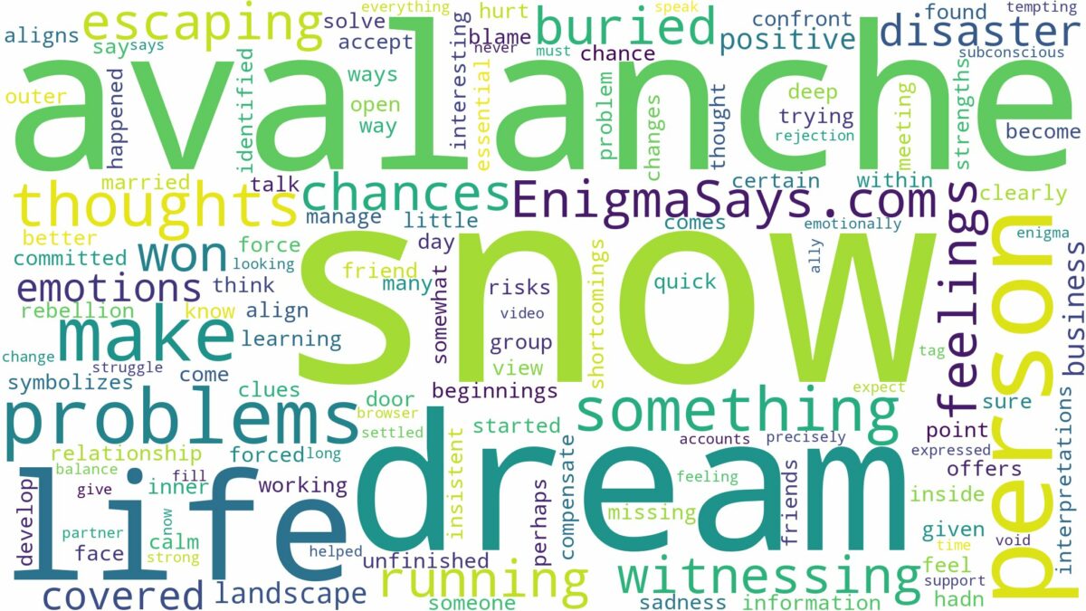 dream about snow avalanche and related dreams with their meanings in a word cloud