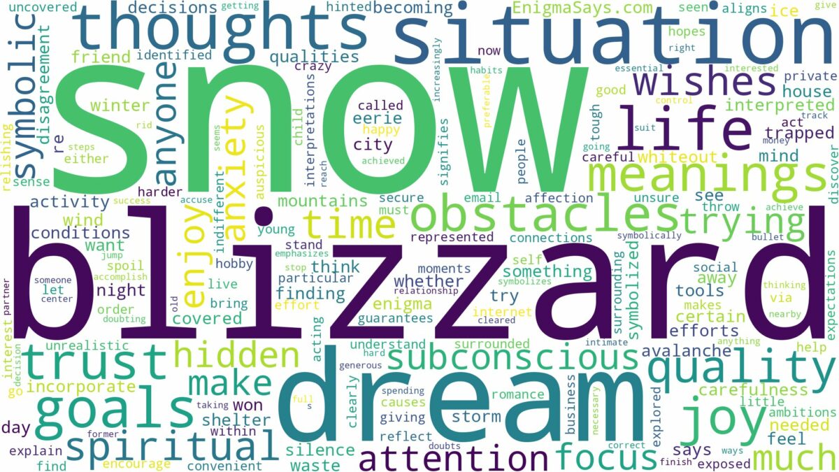 dream about snow blizzard and related dreams with their meanings in a word cloud