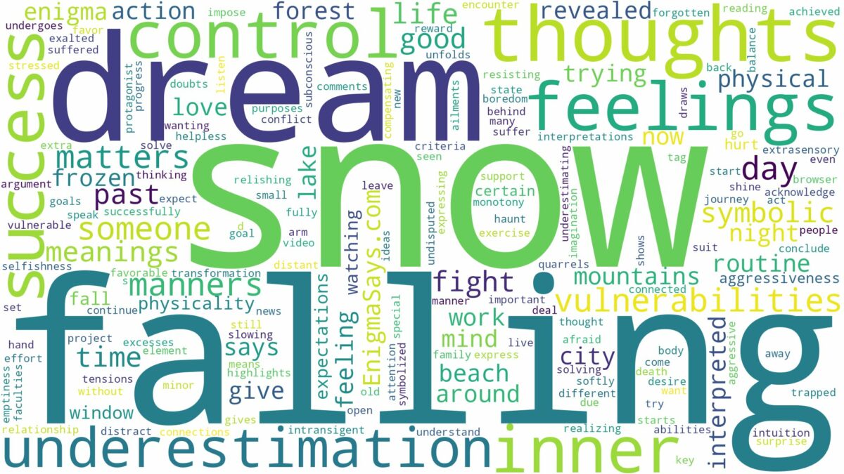 dreaming of snow falling and related dreams with their meanings in a word cloud