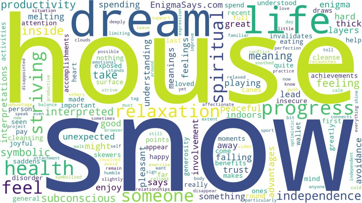 dream about snow in house and related dreams with their meanings in a word cloud