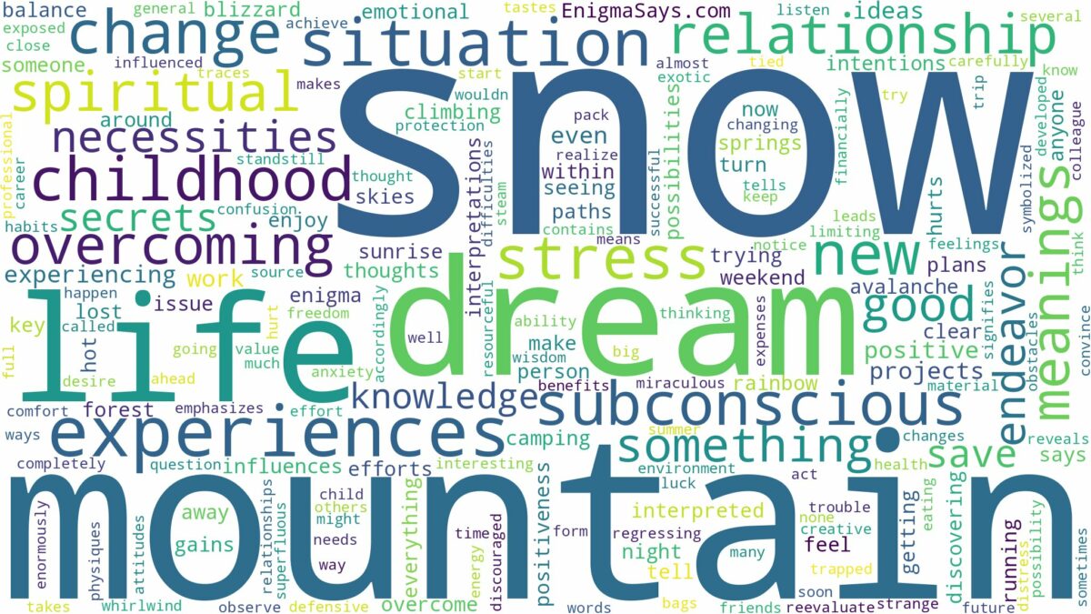 dream about snow mountain and related dreams with their meanings in a word cloud