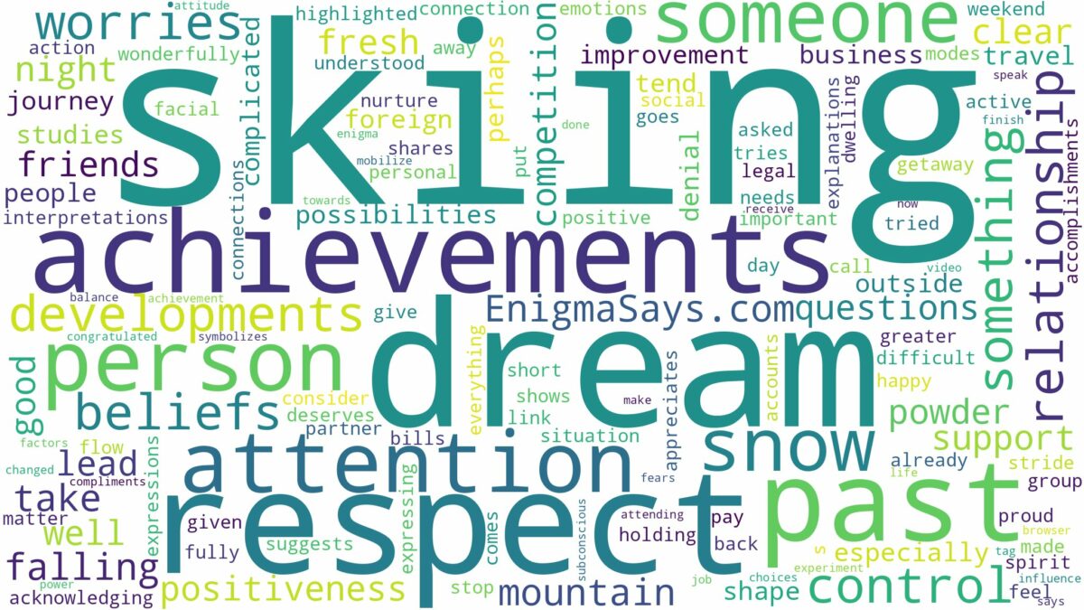 dreaming of snow skiing and related dreams with their meanings in a word cloud