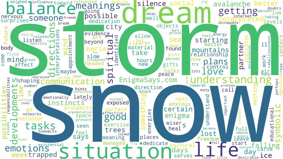 dream about snow storm and related dreams with their meanings in a word cloud