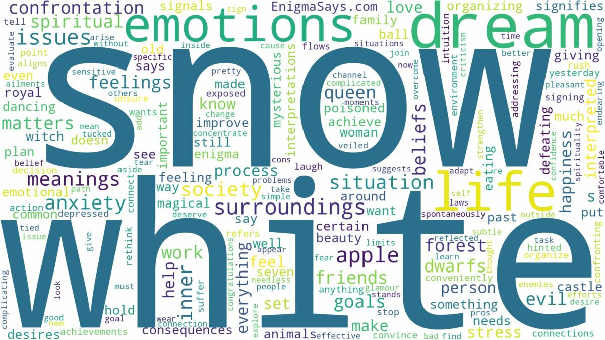 dream about snow white and related dreams with their meanings in a word cloud