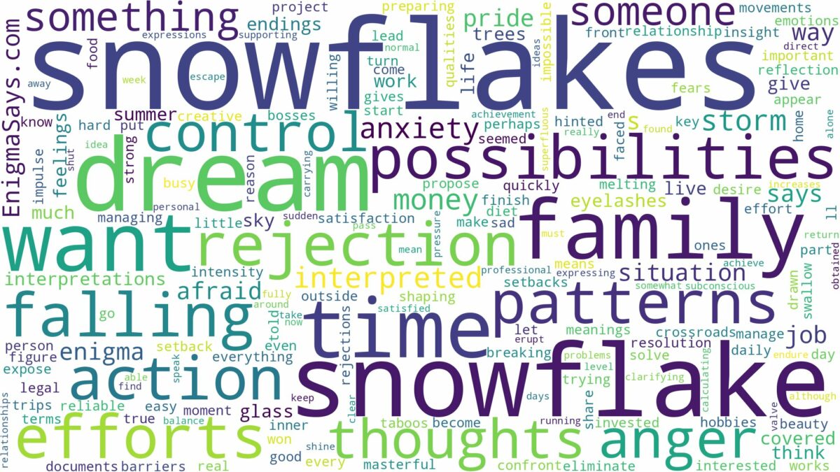 dreams about snowflakes and related dreams with their meanings in a word cloud