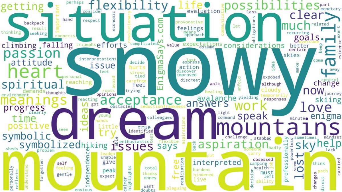 dream about snowy mountain and related dreams with their meanings in a word cloud