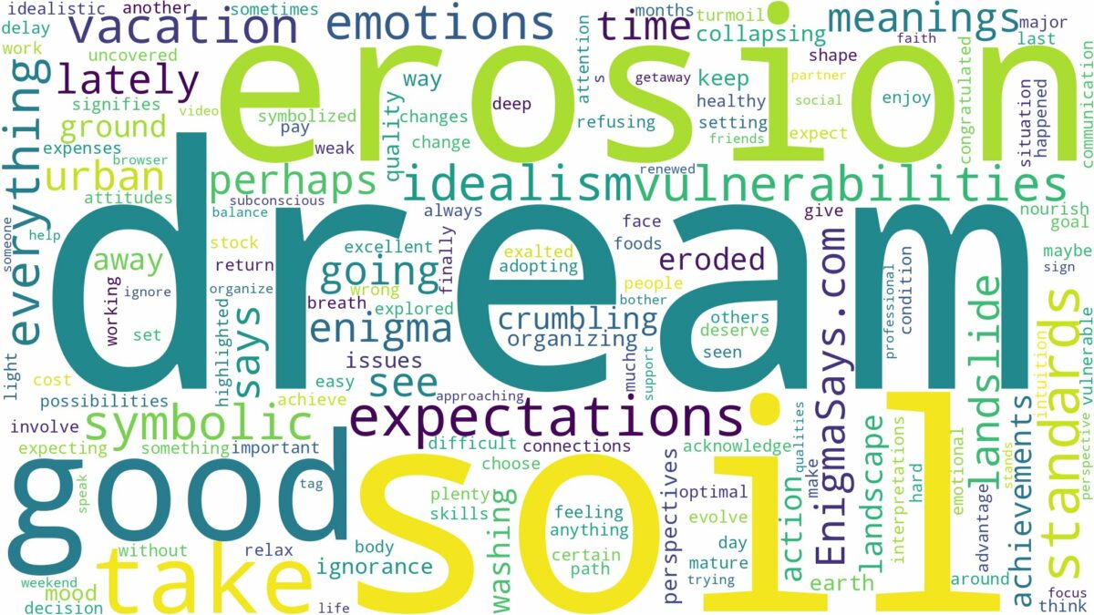 dream about soil erosion and related dreams with their meanings in a word cloud