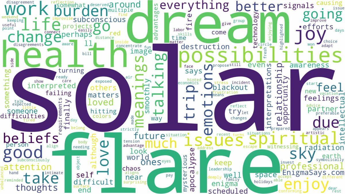 dream about solar flare and related dreams with their meanings in a word cloud