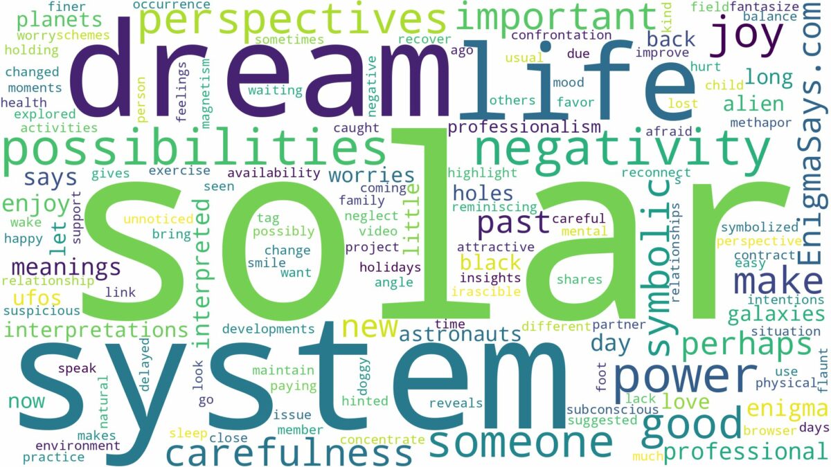 dream about solar system and related dreams with their meanings in a word cloud