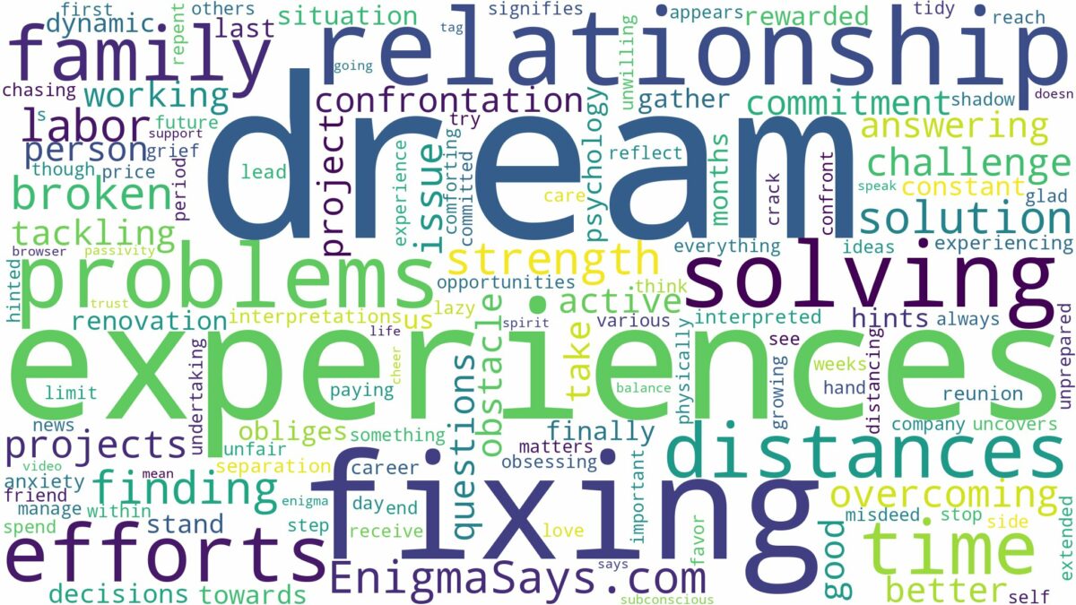 dream of solving problems and related dreams with their meanings in a word cloud