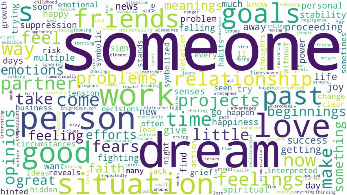 dream about someone and related dreams with their meanings in a word cloud