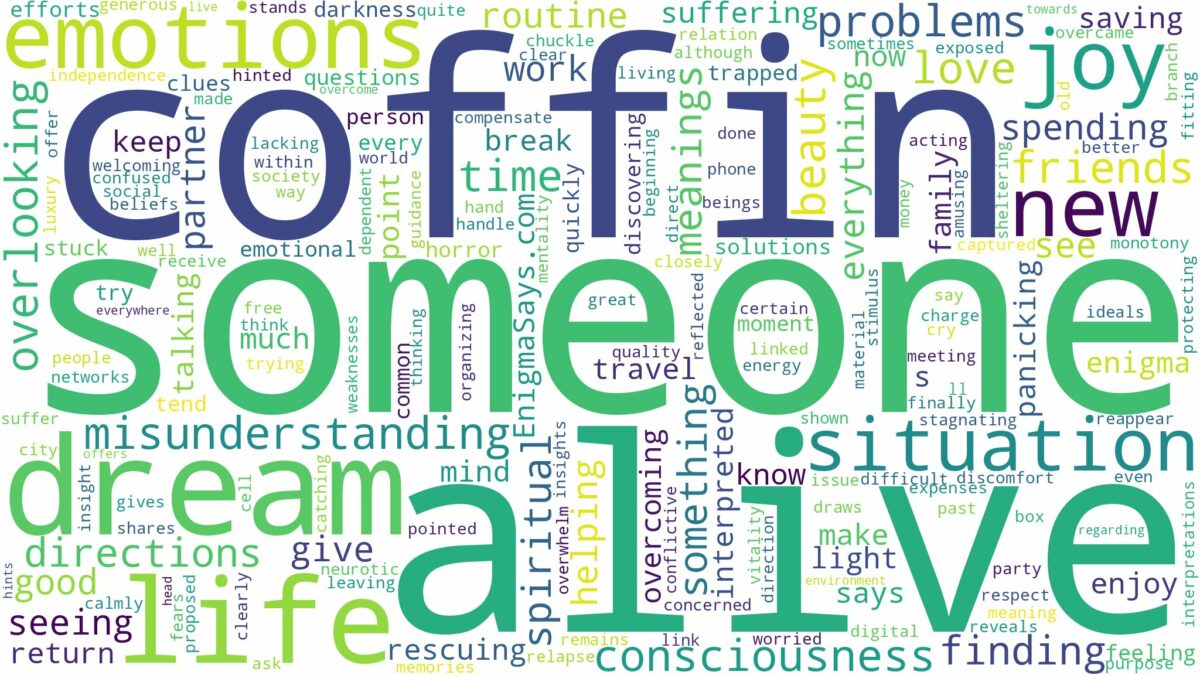 dream about someone alive in a coffin and related dreams with their meanings in a word cloud