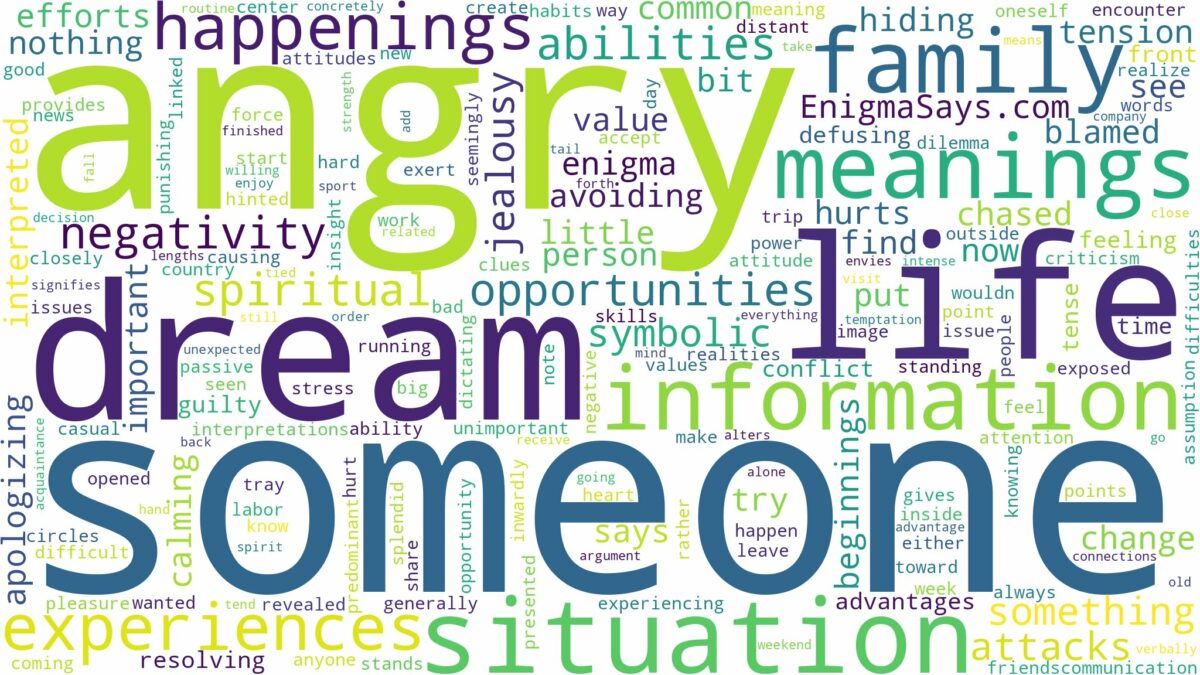 dream about someone angry and related dreams with their meanings in a word cloud