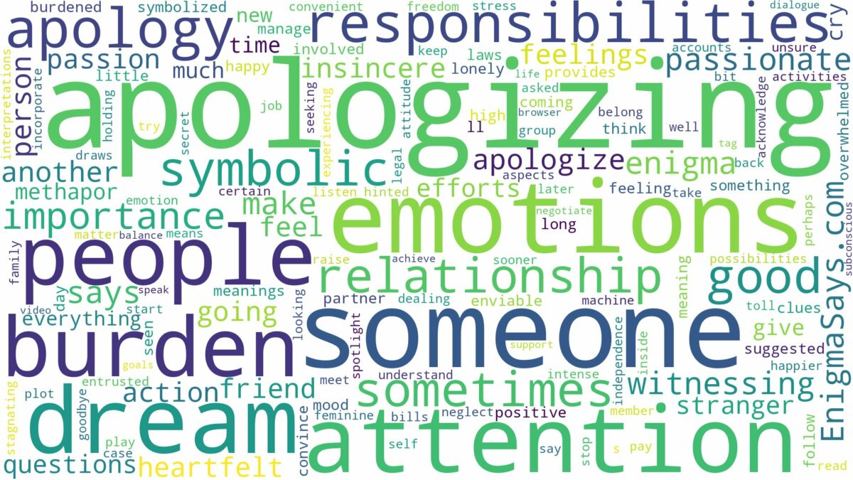 dreaming of someone apologizing and related dreams with their meanings in a word cloud