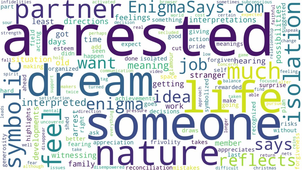 dream about someone arrested and related dreams with their meanings in a word cloud