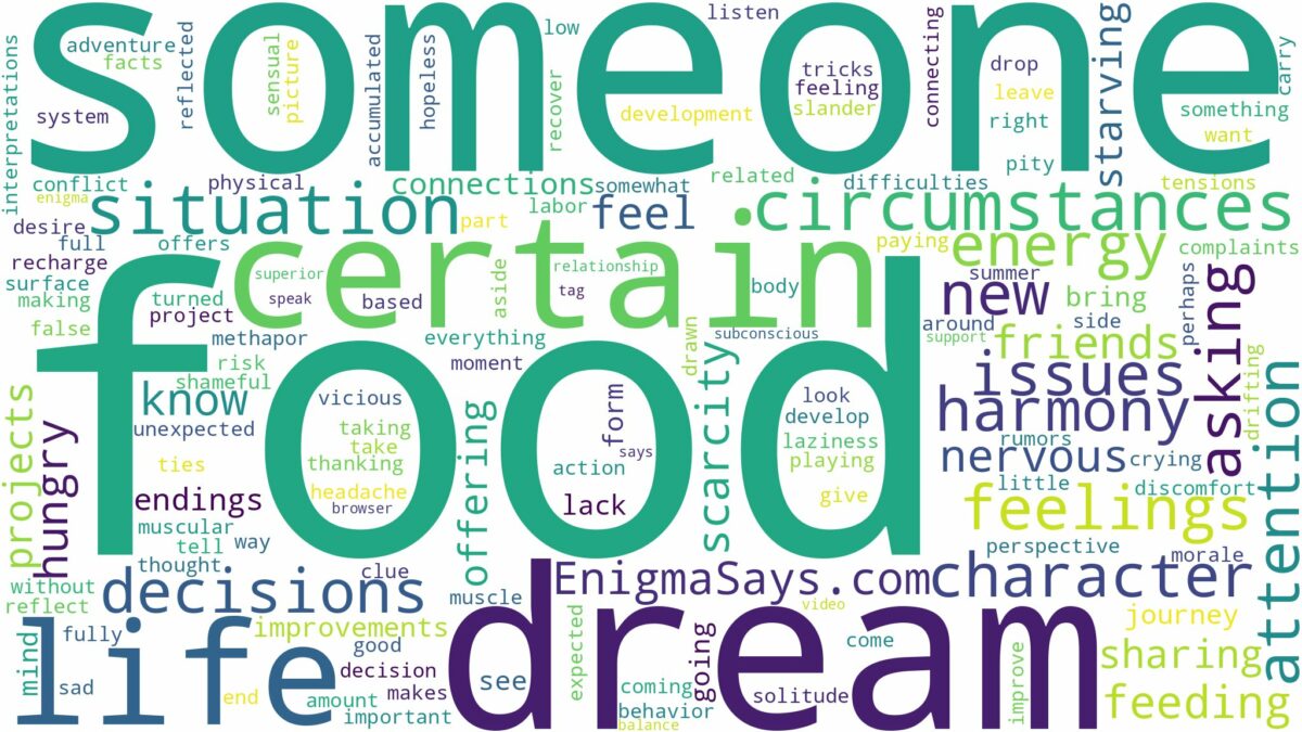 dreaming about someone asking for food and related dreams with their meanings in a word cloud