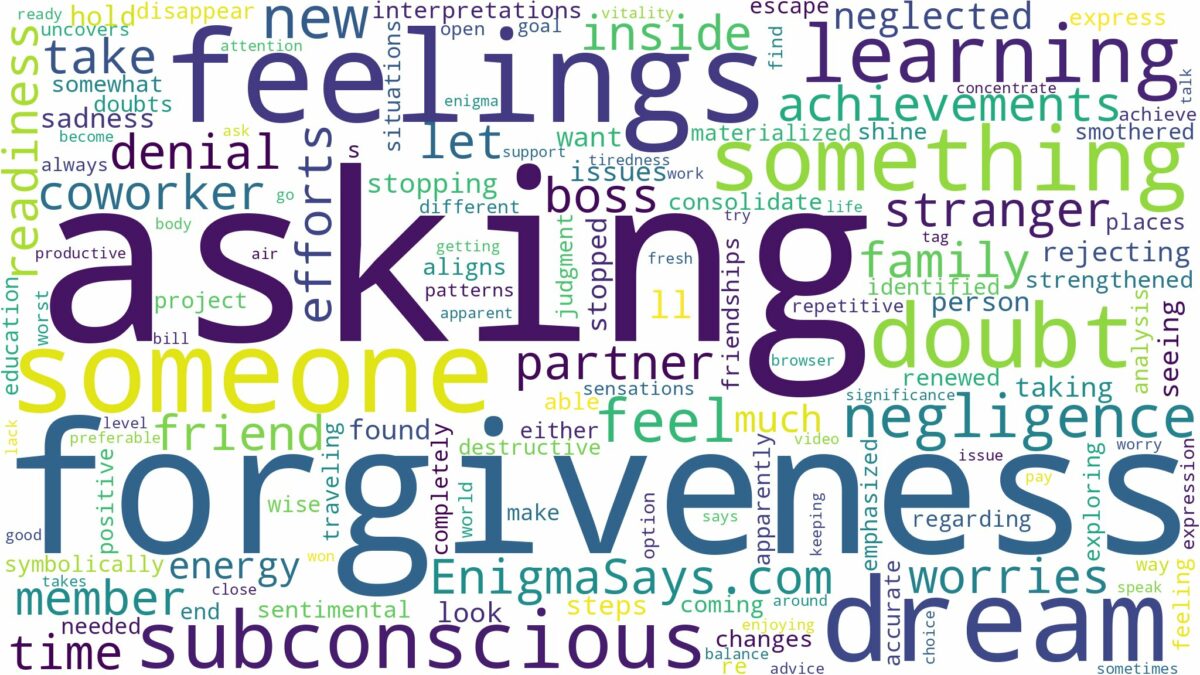 dreaming about someone asking for forgiveness and related dreams with their meanings in a word cloud