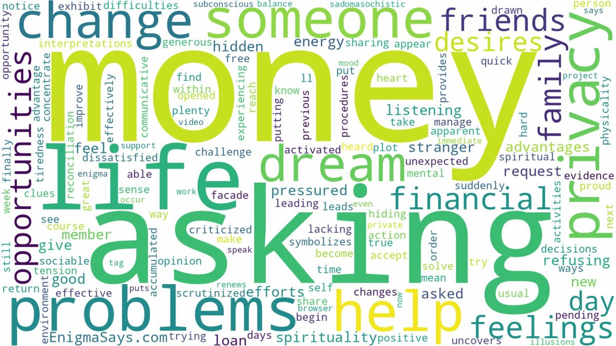 dreaming about someone asking for money and related dreams with their meanings in a word cloud