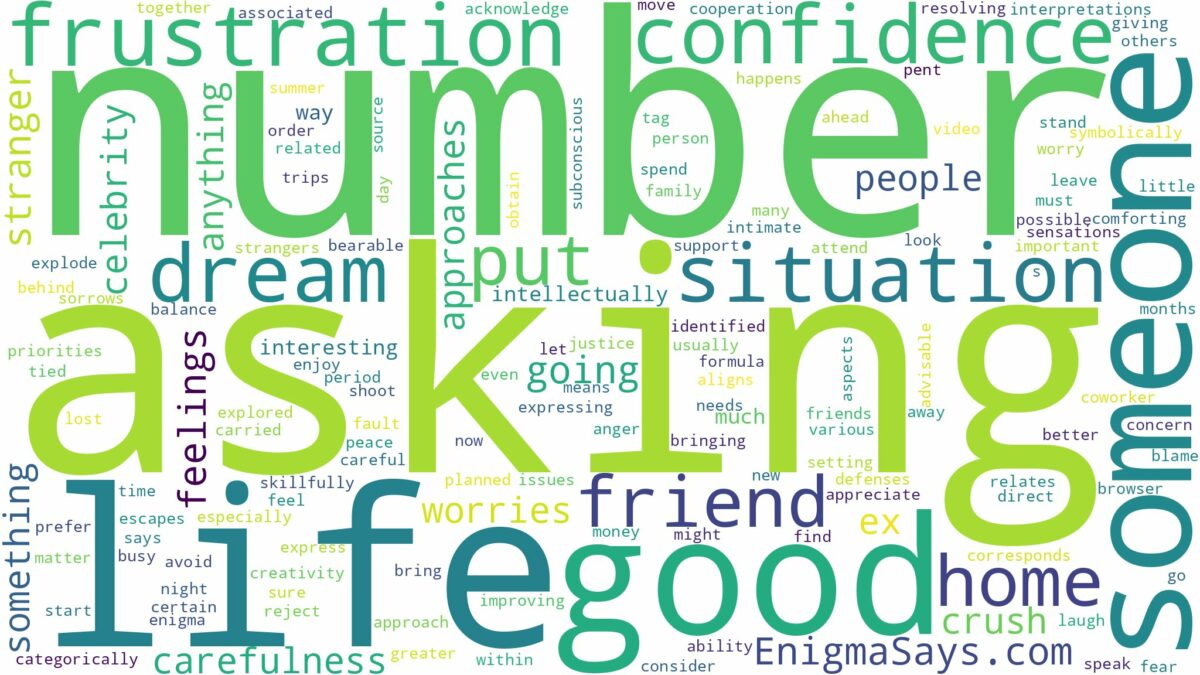 dreaming about someone asking for your number and related dreams with their meanings in a word cloud