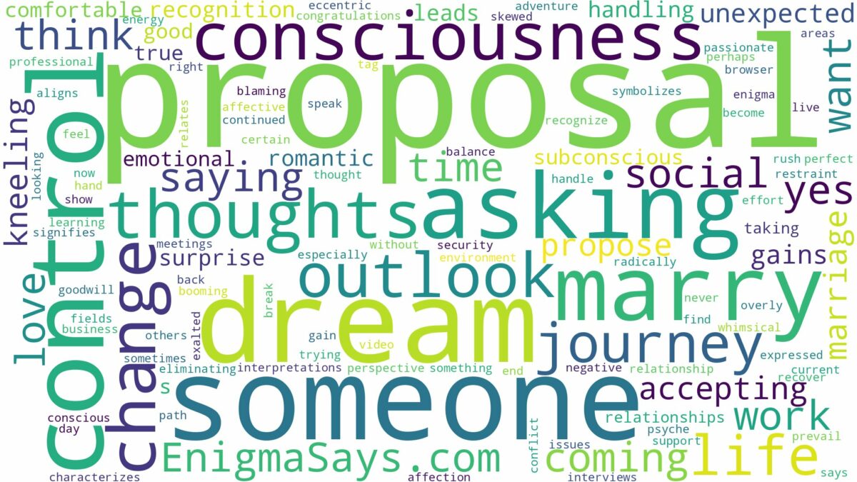 dreaming about someone asking to marry you and related dreams with their meanings in a word cloud