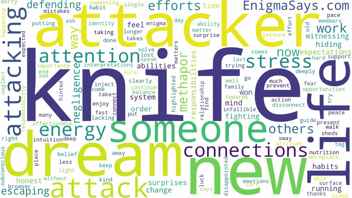 dreaming about someone attacking you with a knife and related dreams with their meanings in a word cloud