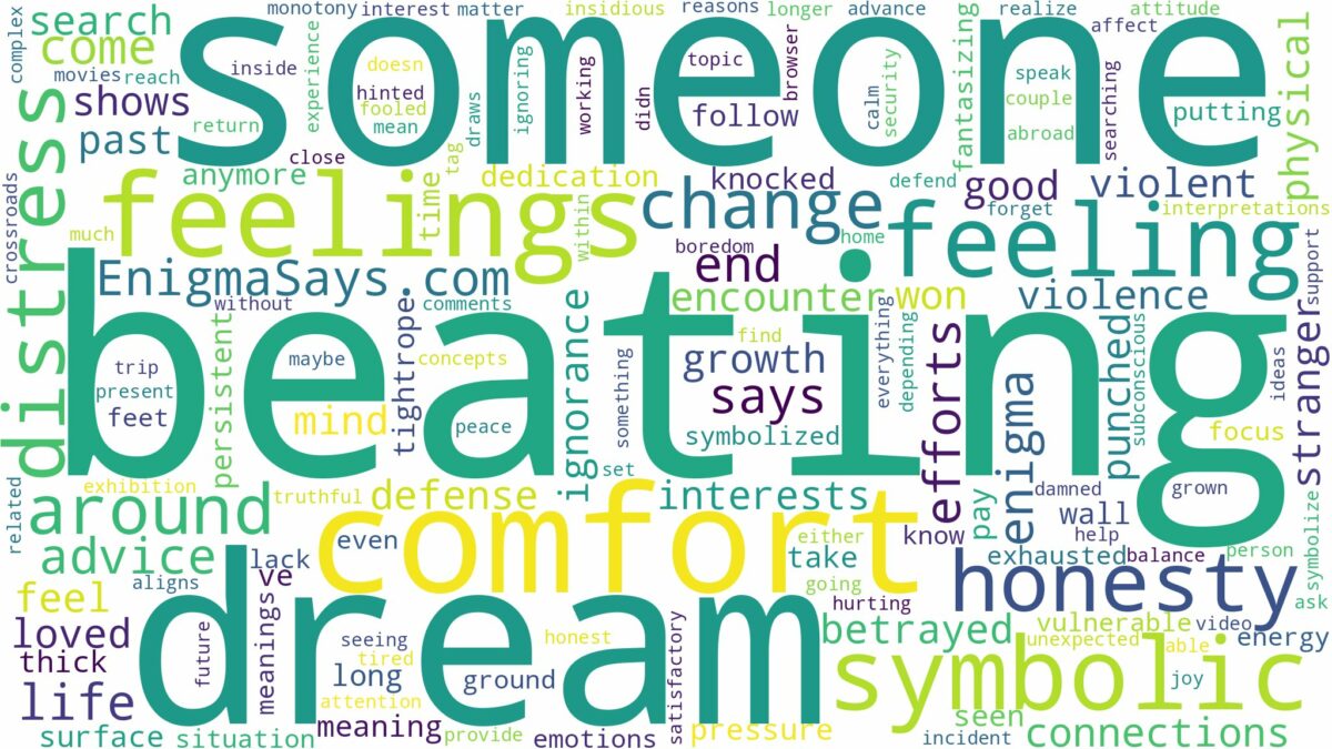 dreaming of someone beating you and related dreams with their meanings in a word cloud