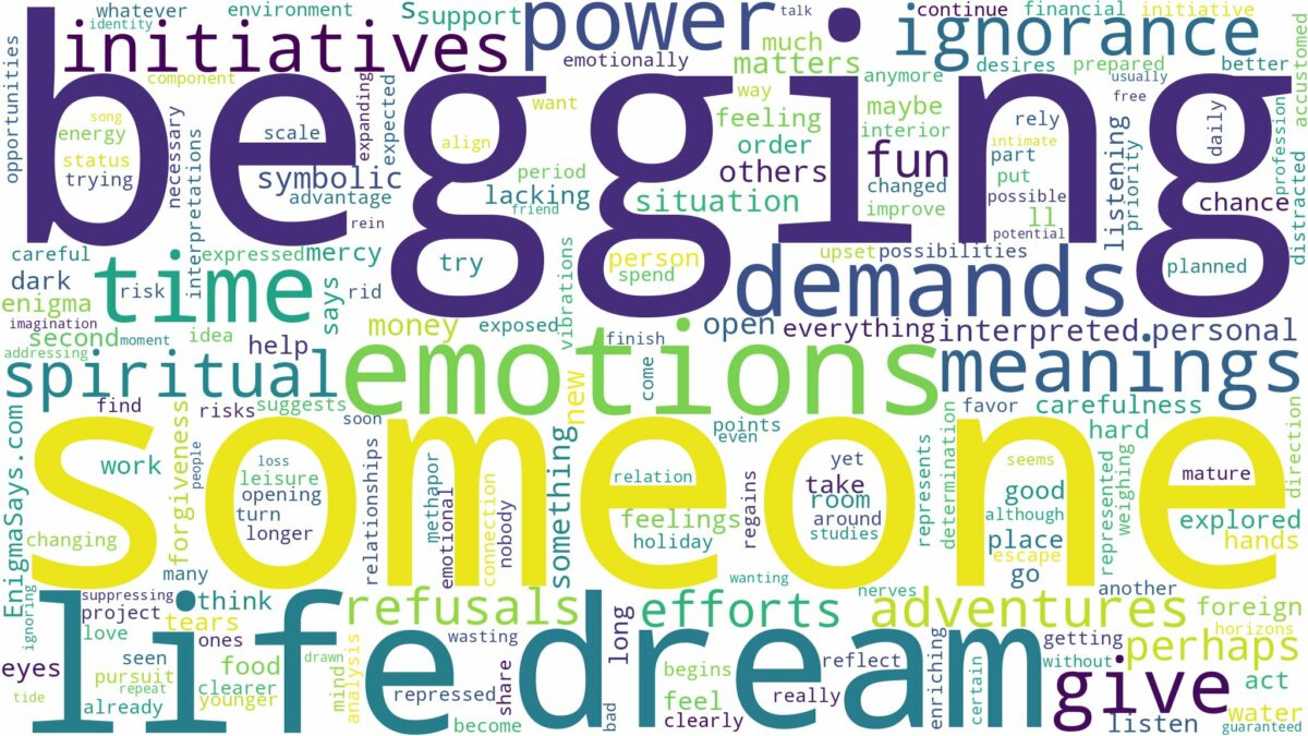 dreaming of someone begging you and related dreams with their meanings in a word cloud