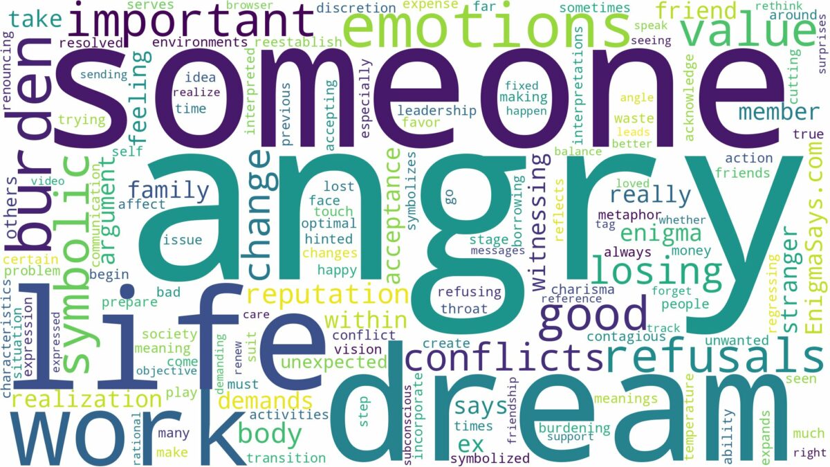 dreaming about someone being angry and related dreams with their meanings in a word cloud