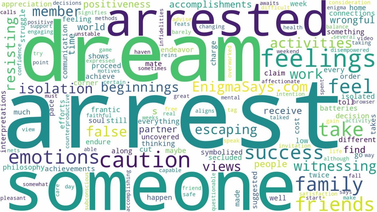 dreaming about someone being arrested and related dreams with their meanings in a word cloud