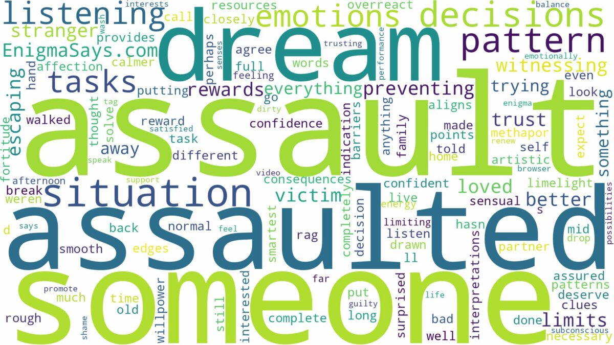 dreaming about someone being assaulted and related dreams with their meanings in a word cloud