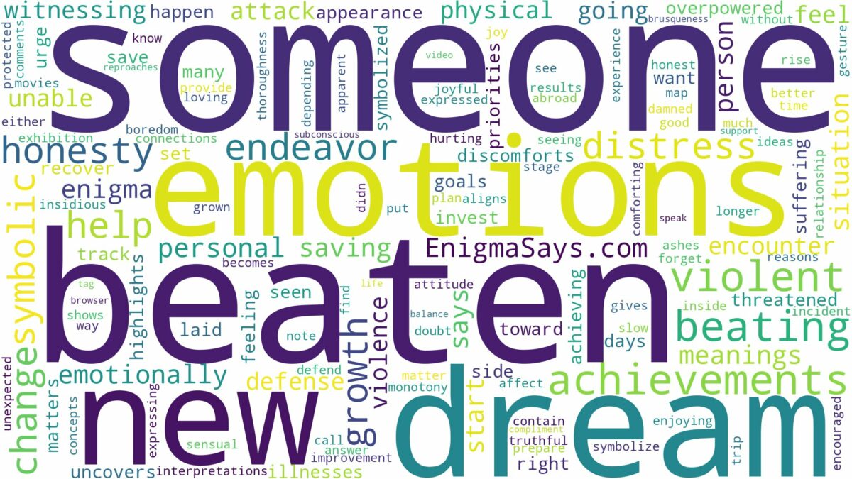 dreaming about someone being beaten and related dreams with their meanings in a word cloud