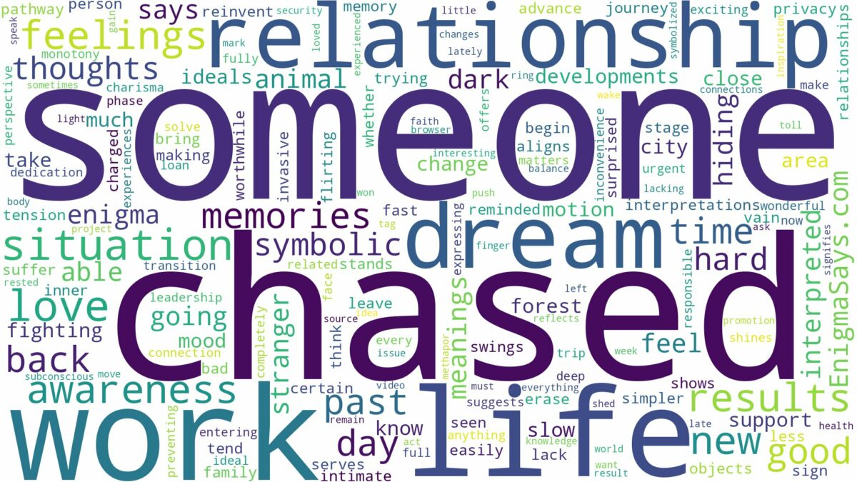 dreaming about someone being chased and related dreams with their meanings in a word cloud