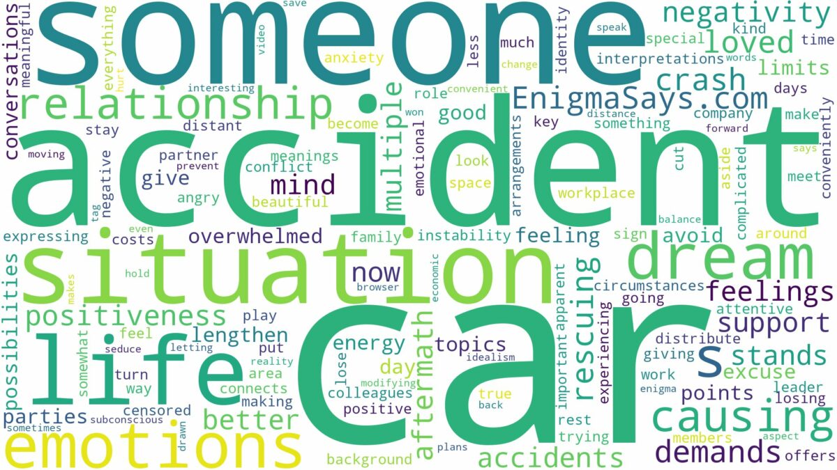 dreaming about someone being in a car accident and related dreams with their meanings in a word cloud