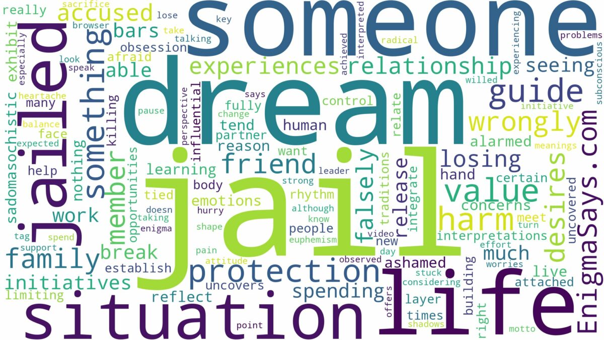 dreaming about someone being in jail and related dreams with their meanings in a word cloud