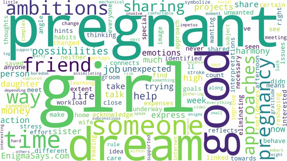 dreaming about someone being pregnant with a girl and related dreams with their meanings in a word cloud