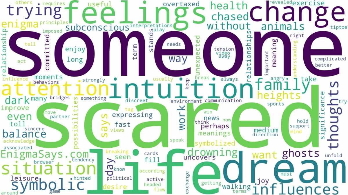 dreaming about someone being scared and related dreams with their meanings in a word cloud