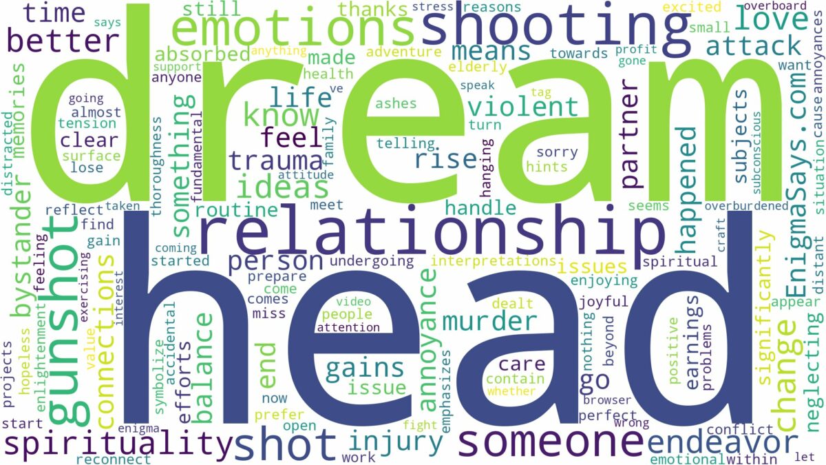 dreaming about someone being shot in the head and related dreams with their meanings in a word cloud