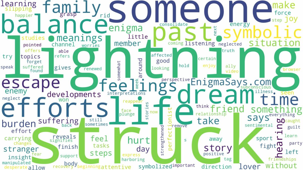 dreaming about someone being struck by lightning and related dreams with their meanings in a word cloud