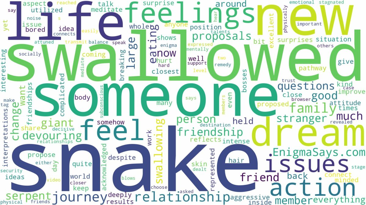 dreaming about someone being swallowed by a snake and related dreams with their meanings in a word cloud