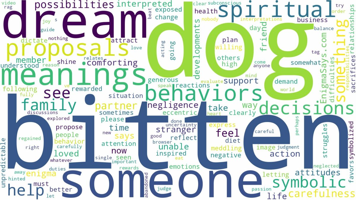 dream about someone bitten by a dog and related dreams with their meanings in a word cloud